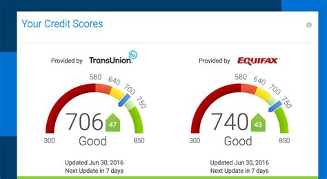 myfreecreditscore.us|free fico scores without paying.